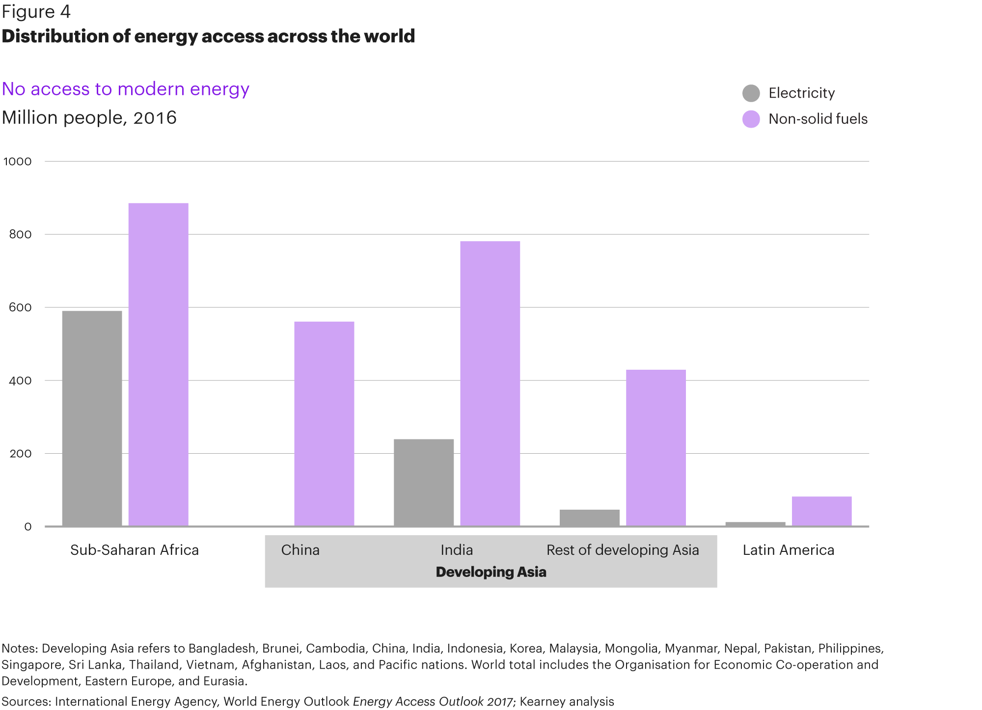 ETI Factbook Energy Poverty Energy Transition Institute Kearney